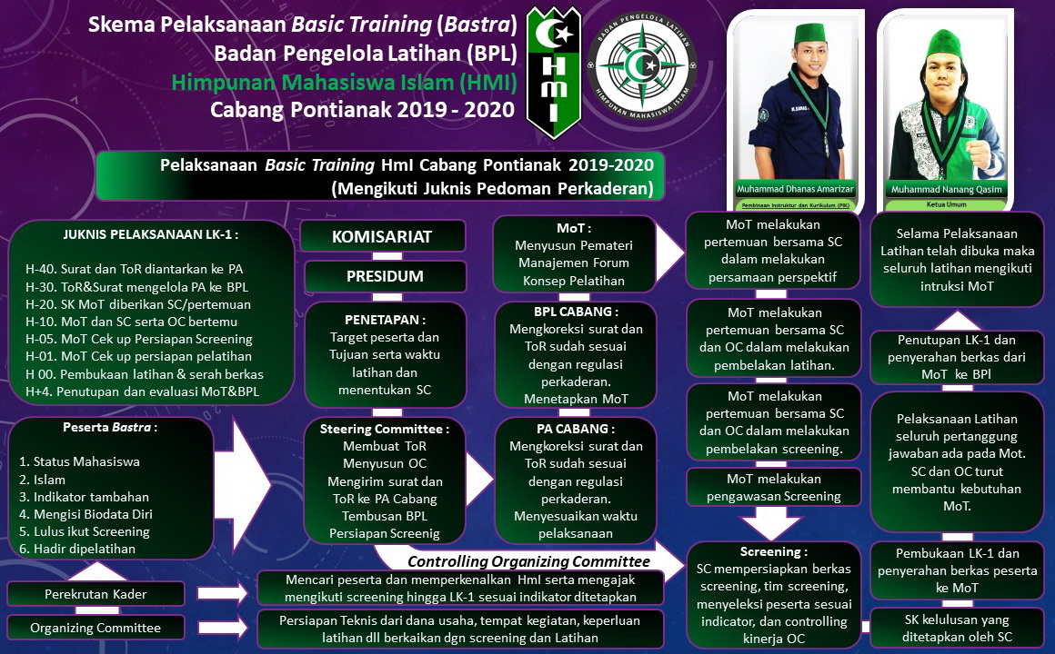 Program Kaderisasi HMI daik kota
